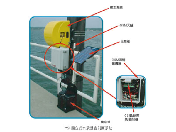 YSI水質(zhì)垂直剖面自動監(jiān)測系統(tǒng)